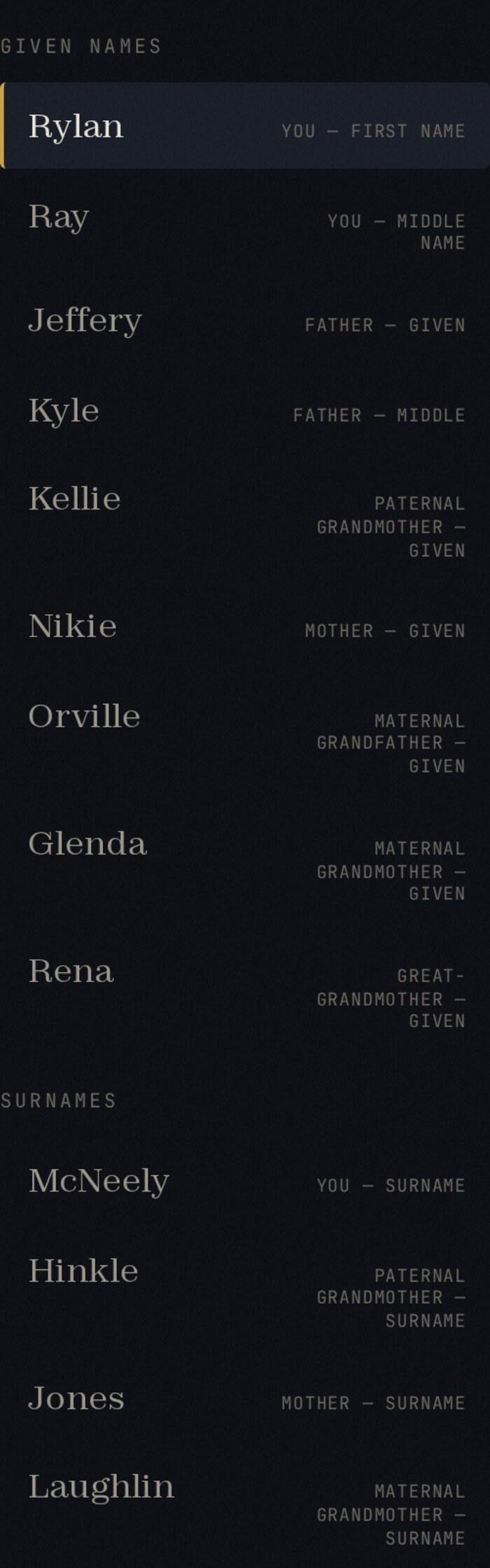 A vertical list of all thirteen names traced in the briefing, each with its language of origin.