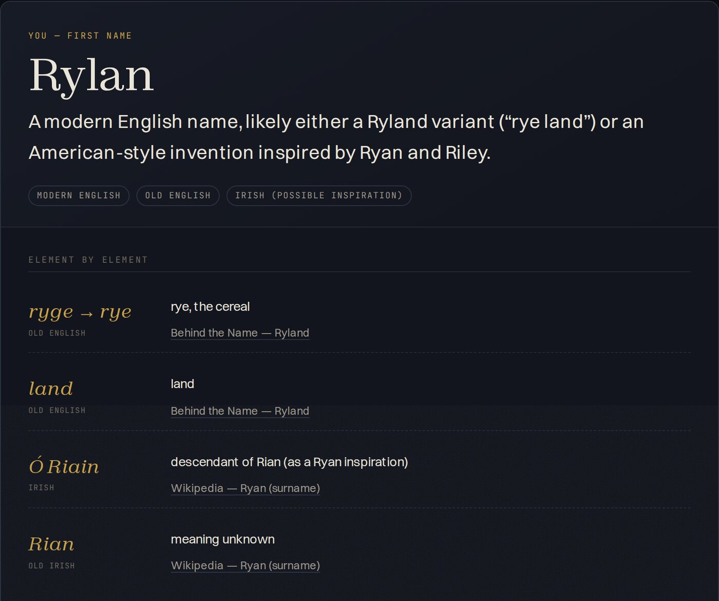 The etymology explorer panel for the name Rylan, showing element-by-element morphemes with a source link on each row.