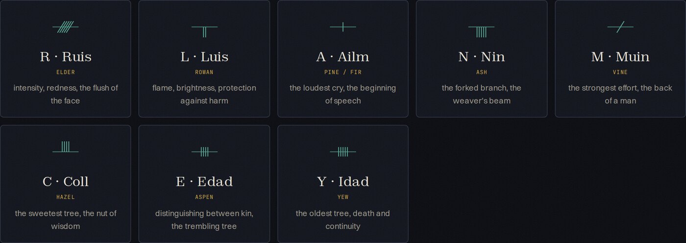 A grid of Ogham letter cards, each with its drawn glyph, tree name and kenning.