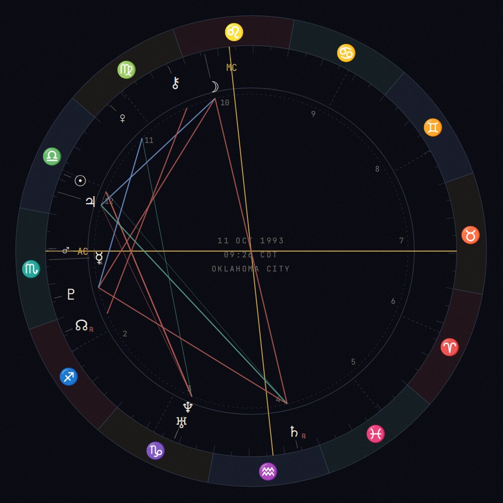 A hand-drawn natal chart wheel with sign ring, house cusps, aspect lines and planetary glyphs.